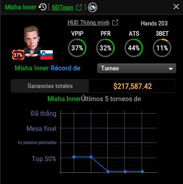 Mtt Stats