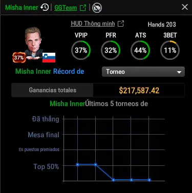 Mtt Stats