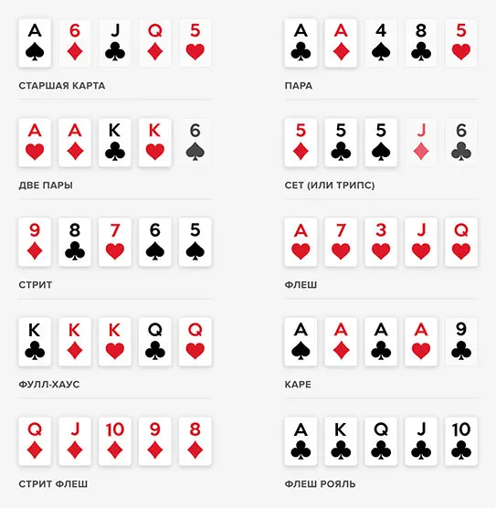 комбинации карт в Short Deck Poker