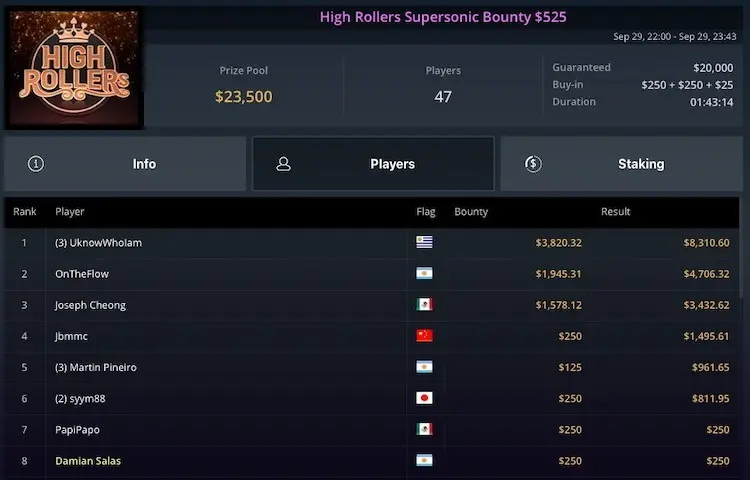 Fabrizio González Ramiro Petrone Martín Piñeiro cobran en High Roller GGPoker