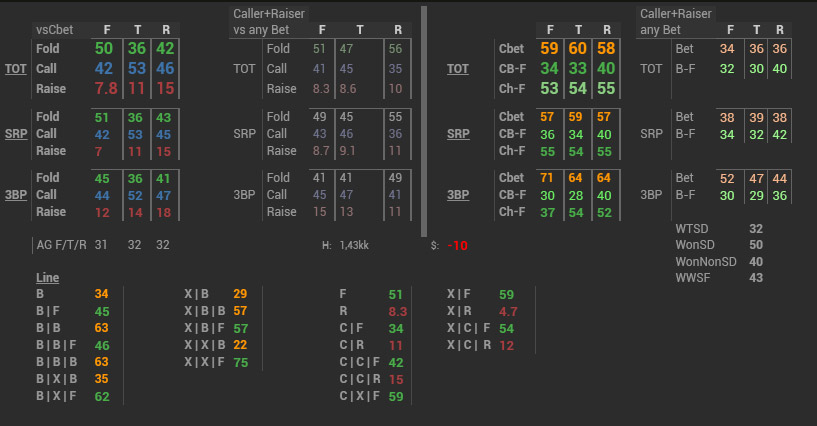 Venom Omaha Hud POP up общий