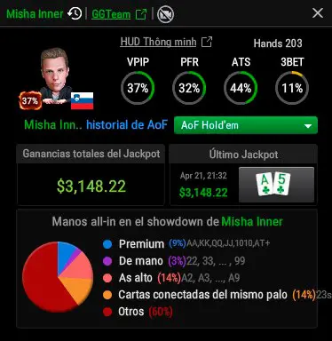 GGPoker Aof Stats on SmartHUD
