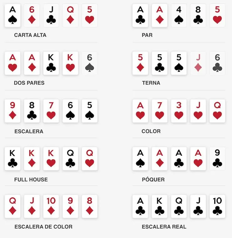 Combinaciones de manos en Short Deck Poker (6+ Hold'em)