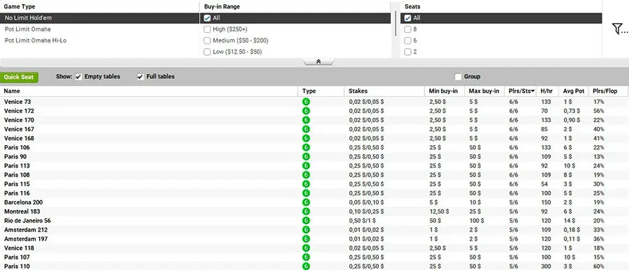 Ladbrokes Poker Games and Traffic