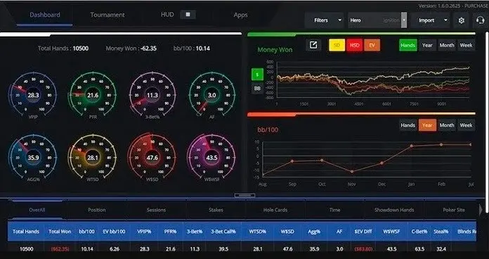 Drivehud Interface