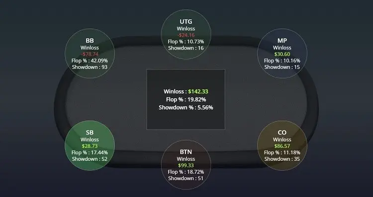 GGPoker Posiciones Mesa