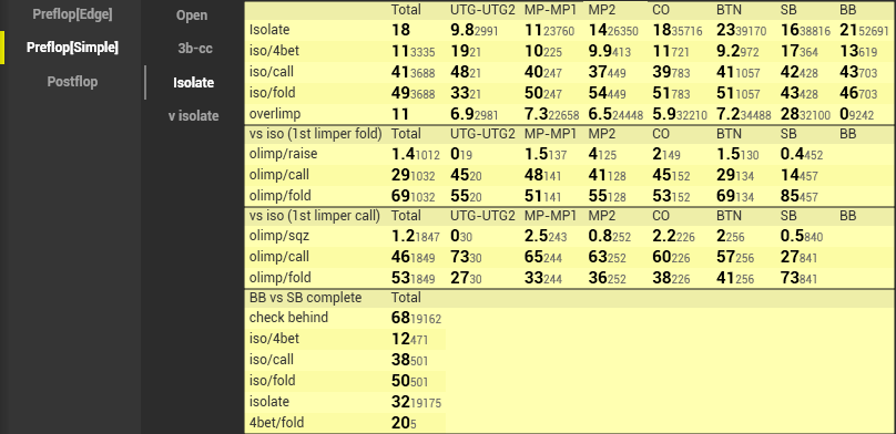 Analytics Package Cash префлоп симпл пот изолейт