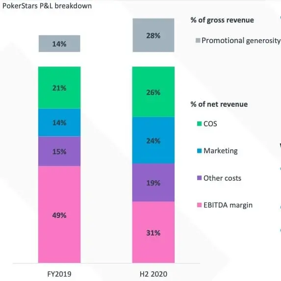 PokerStars PL Breakdown