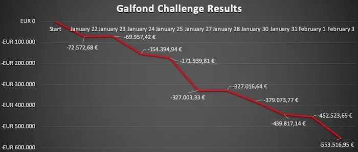 Galfond Challenge Graphic