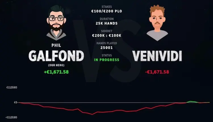 Galfond Challenge Final Result