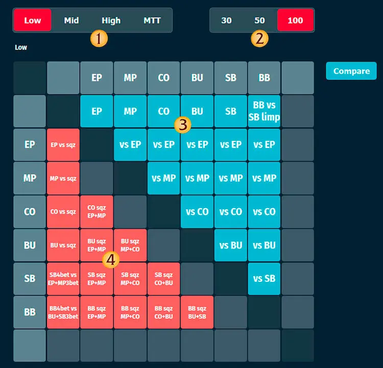 OmahaPro preflop window