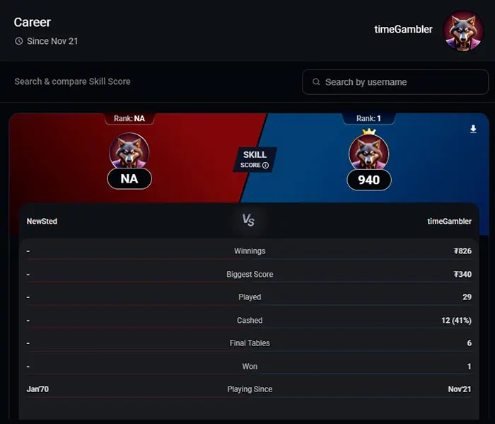 Skill Score Mtt Coin Poker Career Panel