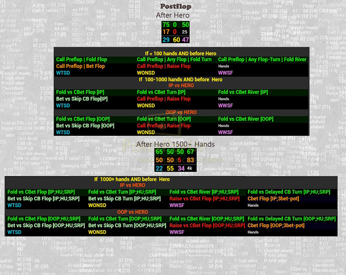 Venom Straddle позиционный Hud постфлоп 2