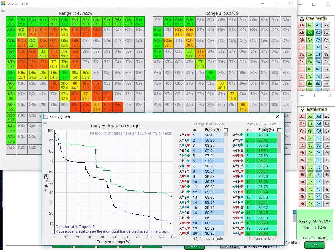 Расчет эквити диапазона против диапазона