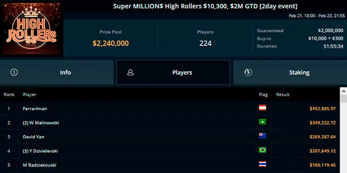 Limitless second position in Super MILLION$ High Rollers