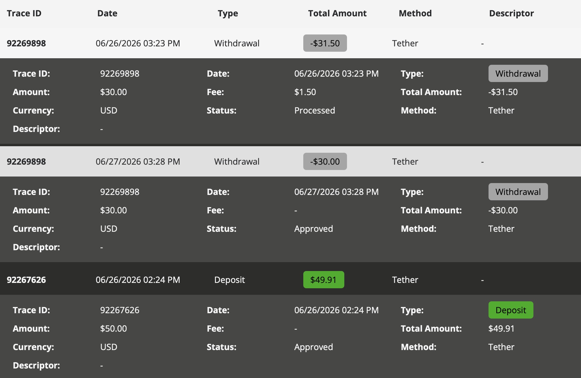 Deposits and Withdrawals History on Betonline Account
