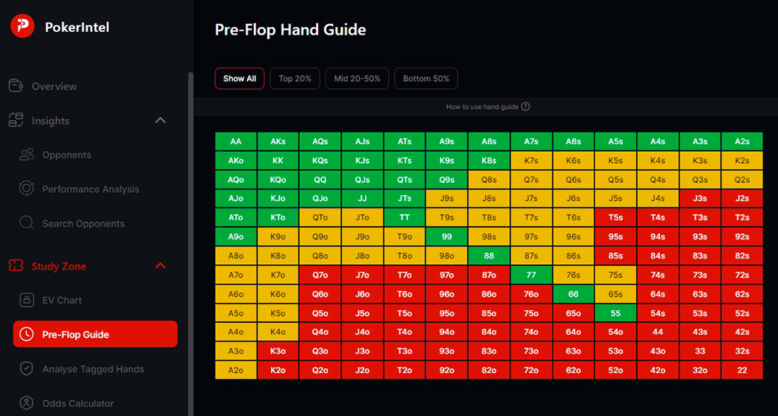 Poker Intel Coin Poker Pre Flop Guide