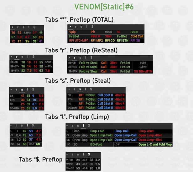 Venom Cash Hud Static 6 префлоп