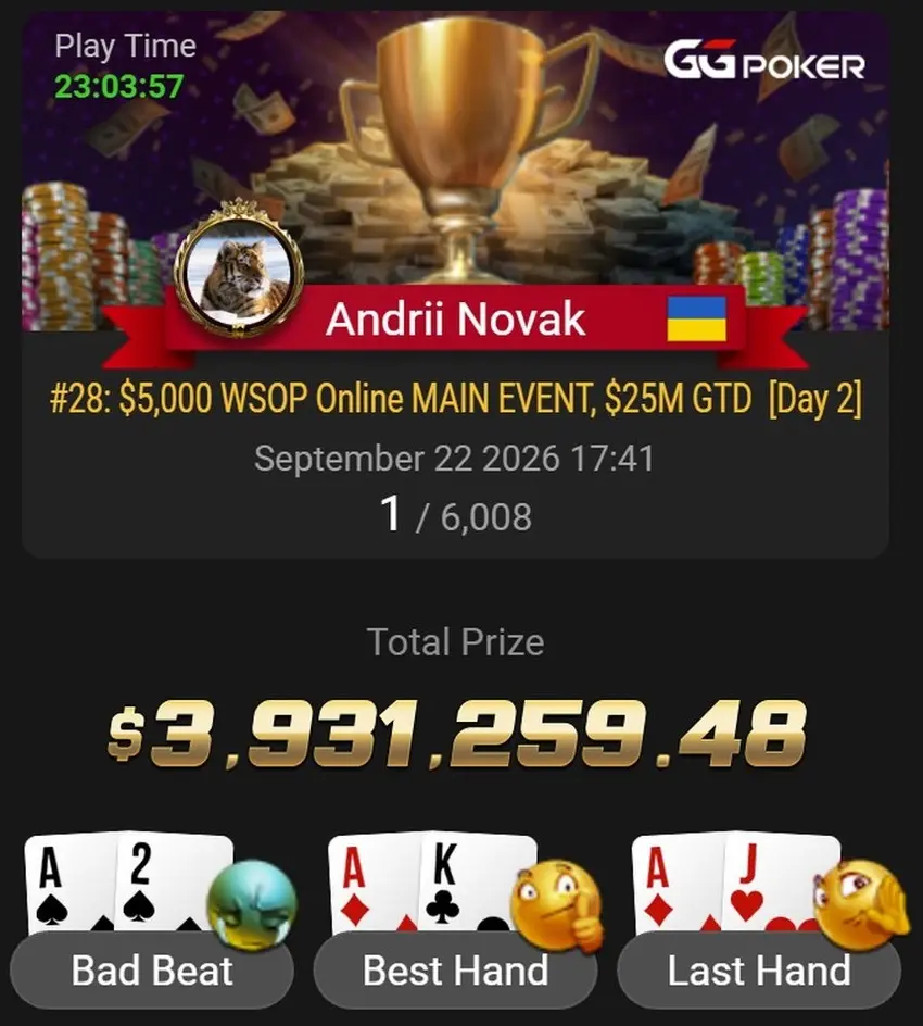 Wsop Online 2026 Main Event Andrii Novak Result Wsop Online 2026 Main Event Andrii Novak Result
