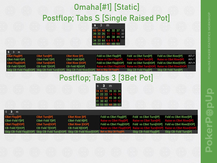 Venom Omaha Hud 1 Single 3bet пот