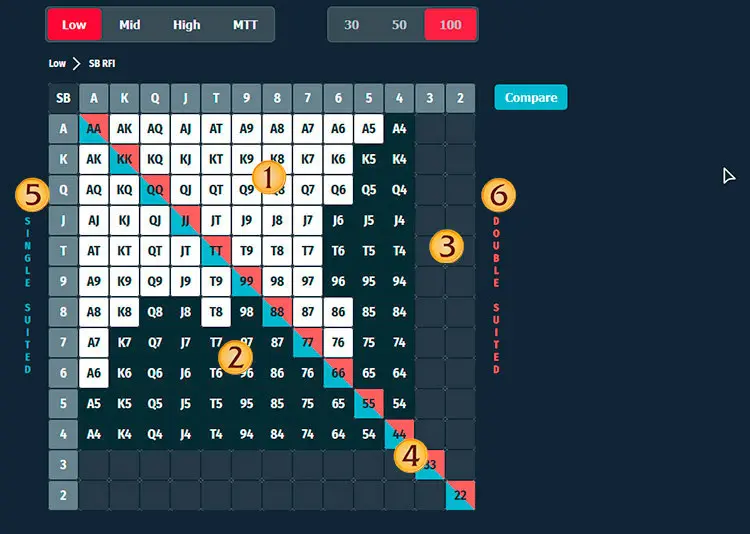 Estudiando el juego desde ciega pequeña en OmahaPro