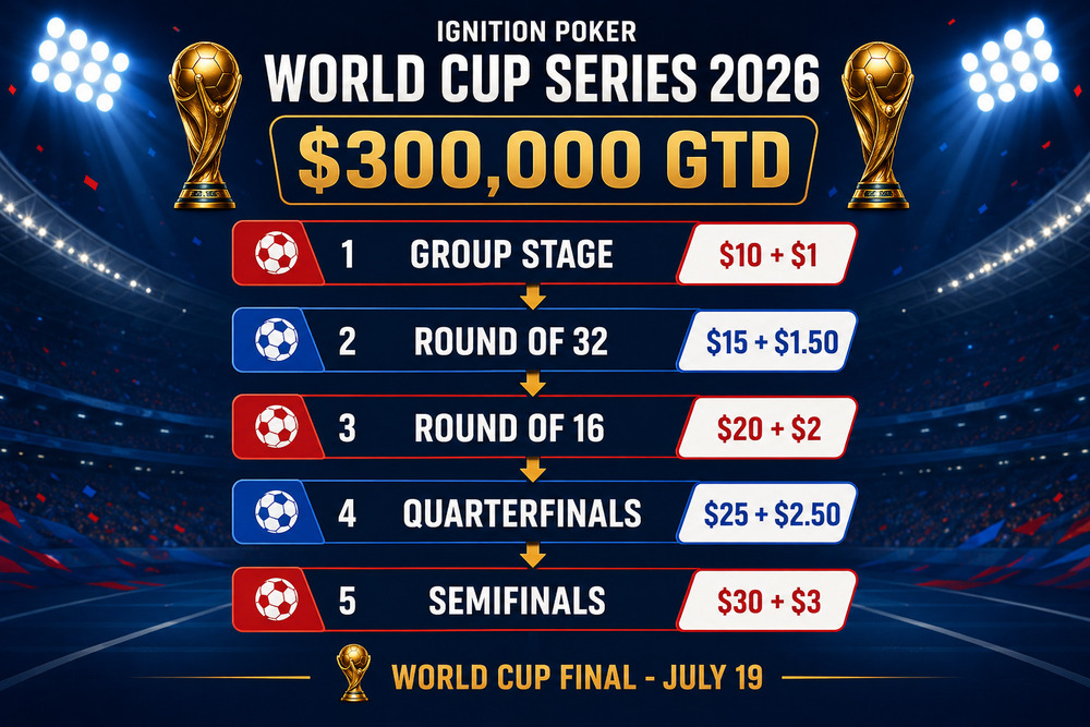 World Cup Series stages Ignition Poker 