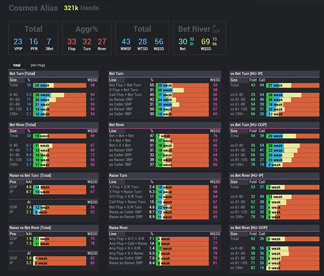 Cosmos Cash Popup Expert Aggression Total