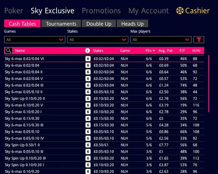 Sky Poker игры и трафик