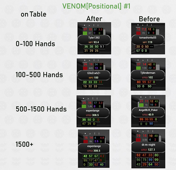 VENOM Cash HUD  позиционный вид на столе