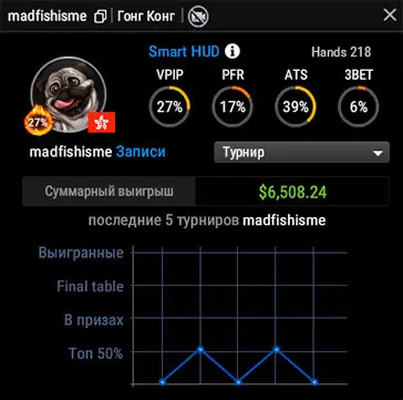 Smart HUD в MTT