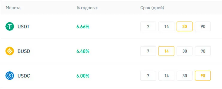 Как заработать на стейблкоинах