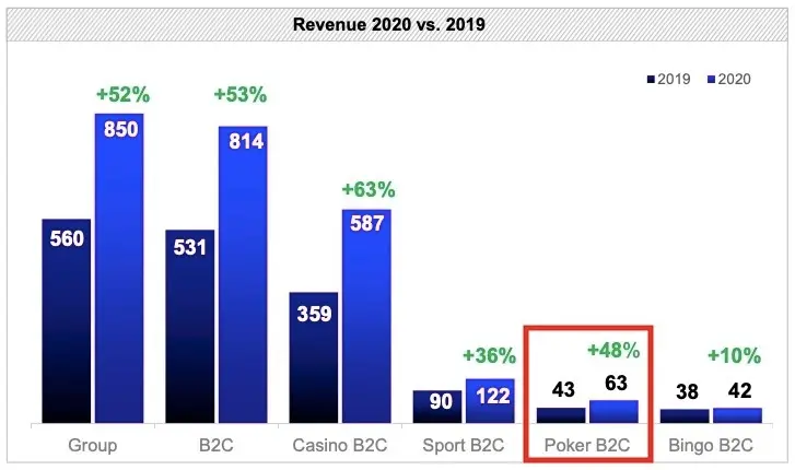 888Holdings Revenue