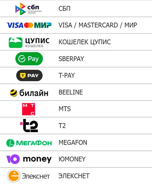 БК Бетсити способы депозита