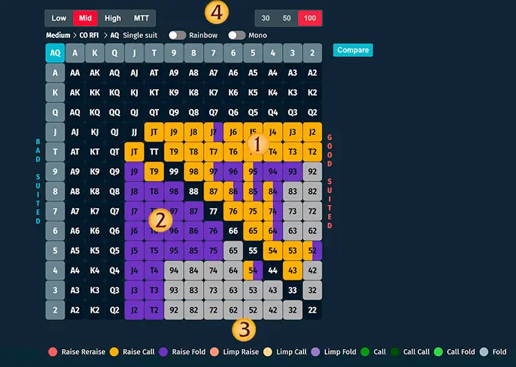 Rango específico en OmahaPro