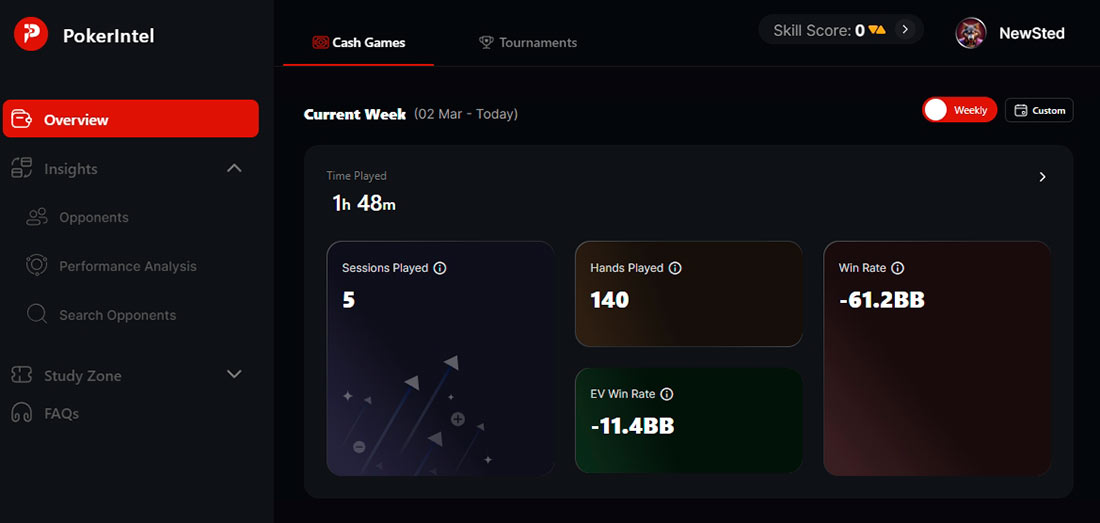 Poker Intel Overview Coin Poker