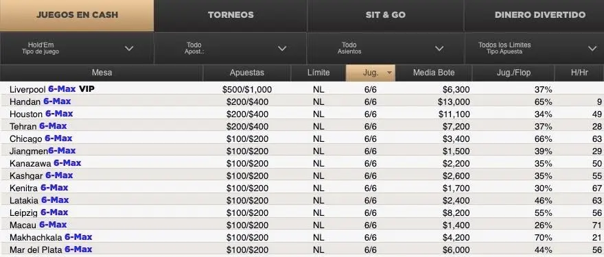 Tráfico de Betplay Poker en Colombia