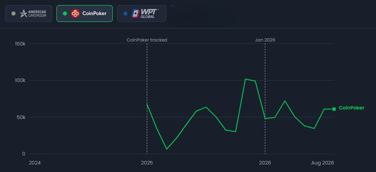 High Stakes Hands Dynamics Coinpoker