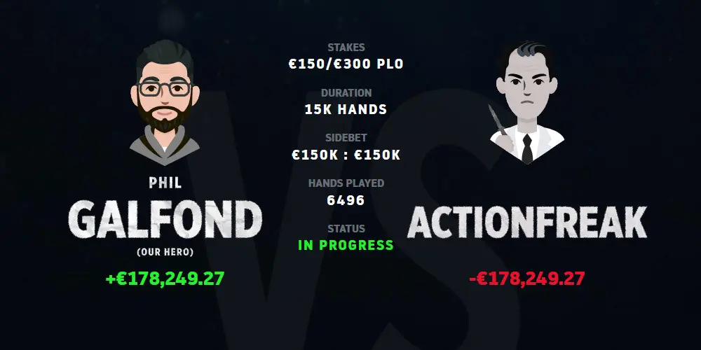 Galfond Challenge: Фил проиграл «ActionFreak» за одну сессию €256,044