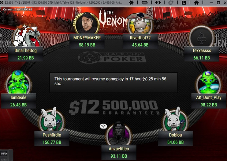 The Venom May 2024 Final Table