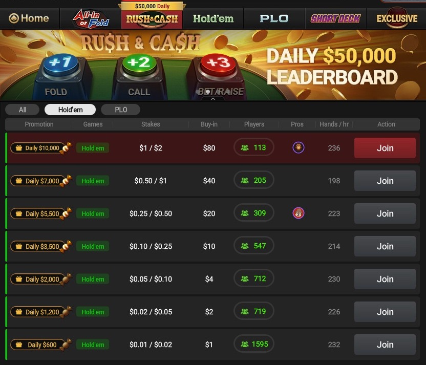 Ggpoker Rush and Cash Trafic