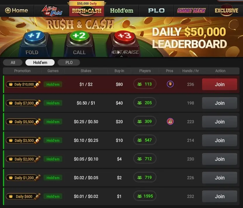 Ggpoker Rush and Cash Trafic Ggpoker Rush and Cash Trafic