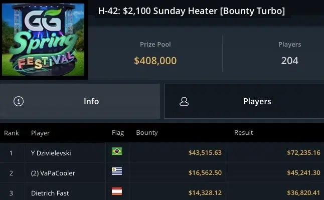 Cobro de Francisco Benítez en GGPoker