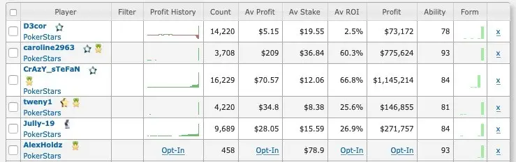 PokerStars Sunday Million Regs