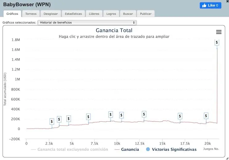 Ganancias de BabyBowser
