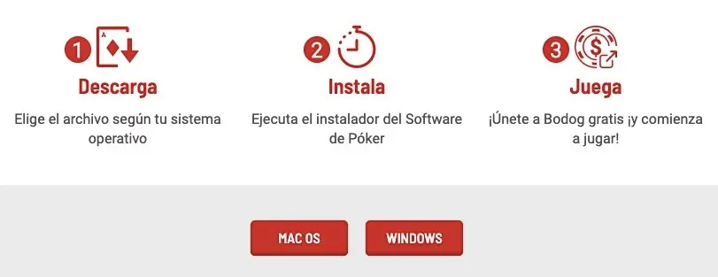 Bodog Poker Latinoamérica está disponible para Windows y Mac OS