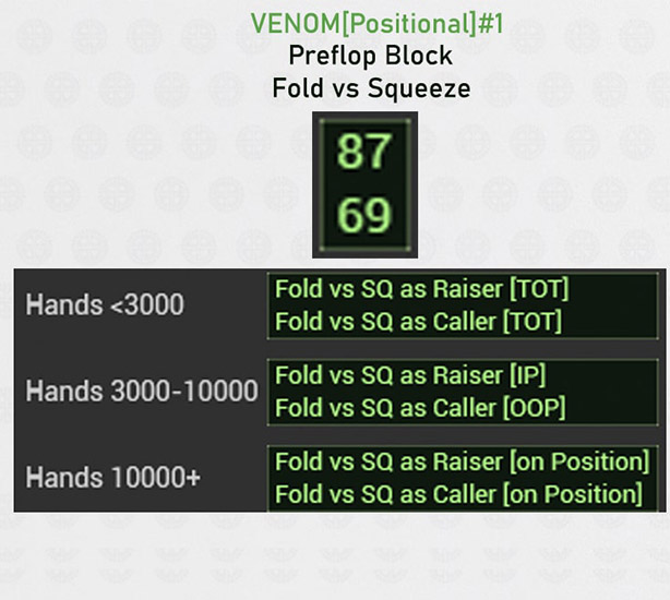 Venom Cash Hud Positional Fold Vs Squeeze