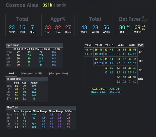 Cosmos Cash Popup Expert Open Raise