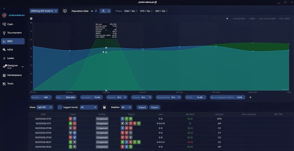 Drivehud 3 Gto and Population Data