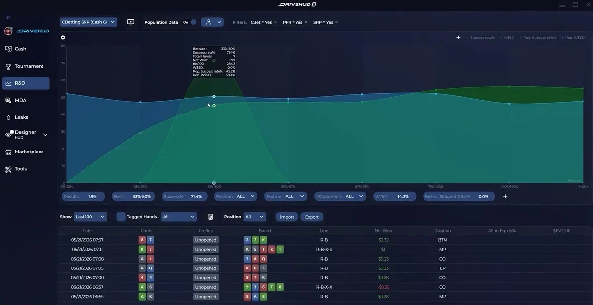 Drivehud 3 Gto and Population Data