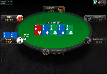 Coral Poker 6 Max Table Ru